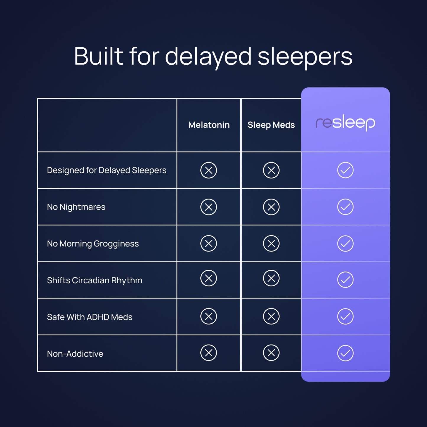Circadian Rhythm Reset Capsules
