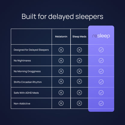 Circadian Rhythm Reset Capsules